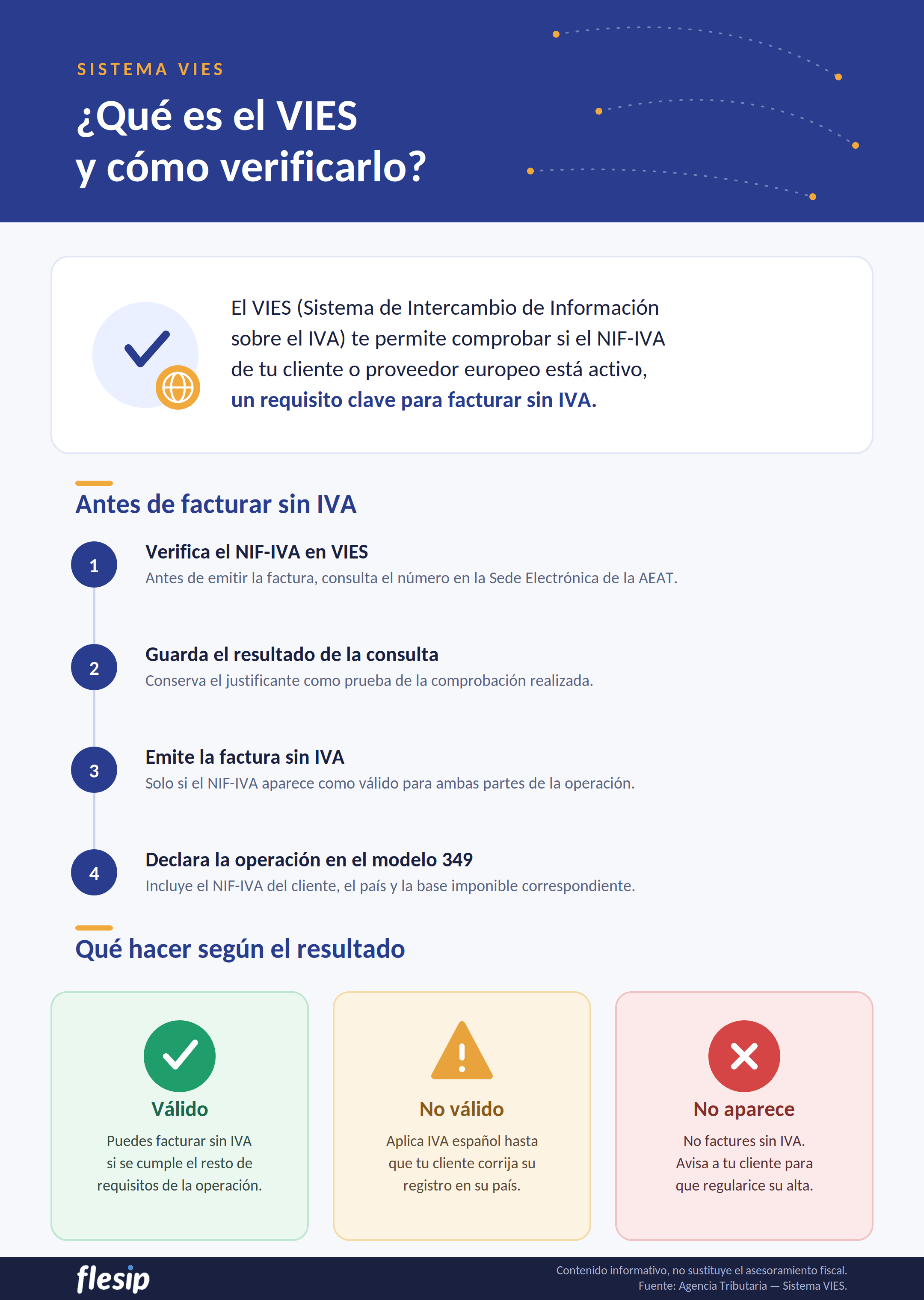 VIES Infografía